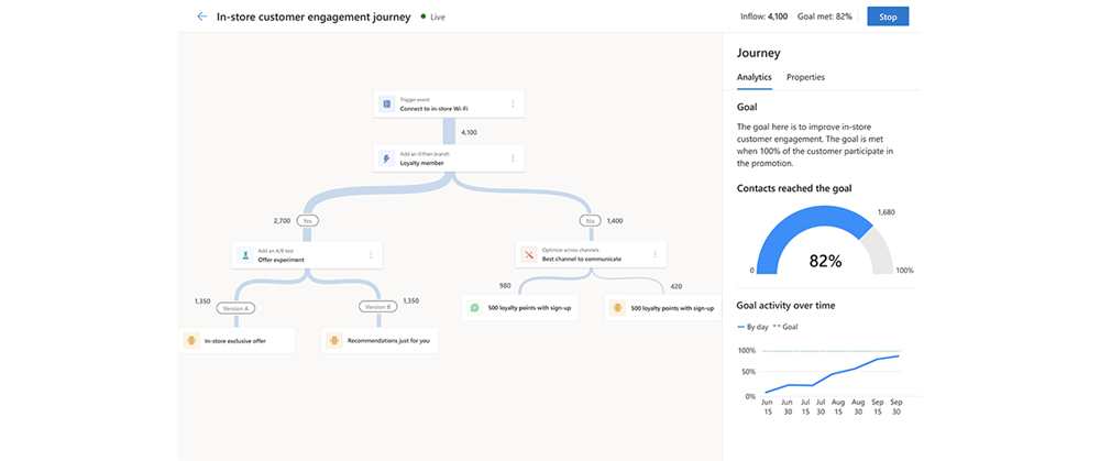 Dynamics 365 vs Hubspot