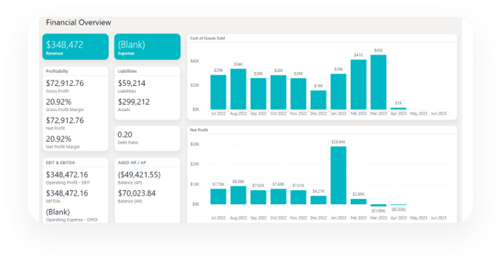 business central wave 2 2024 includes new power bi reporting
