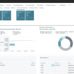 business central finance