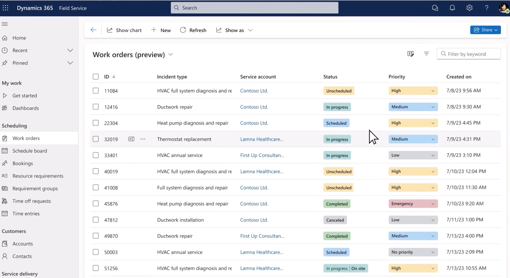 Dynamics 365 field service work order
