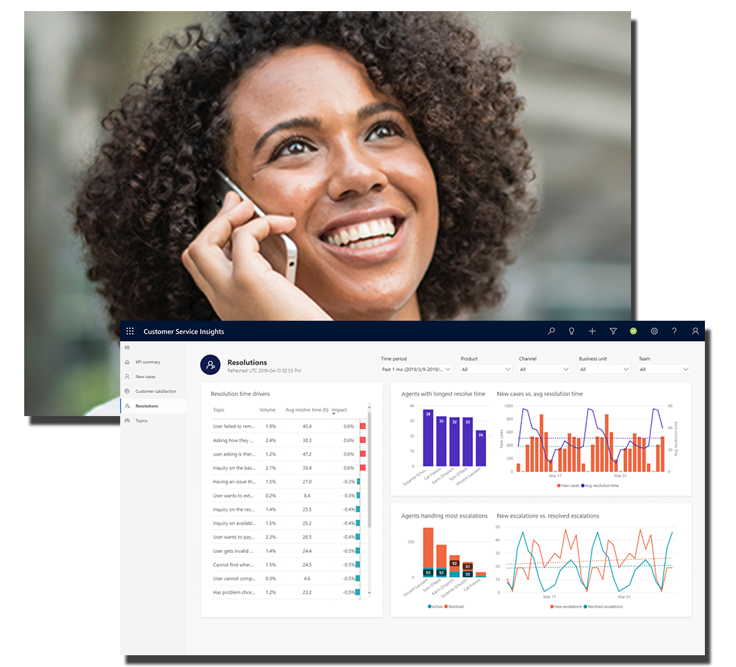 microsoft dynamics support