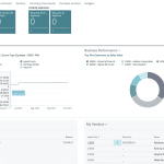 microsoft produces a leading Erp for finance