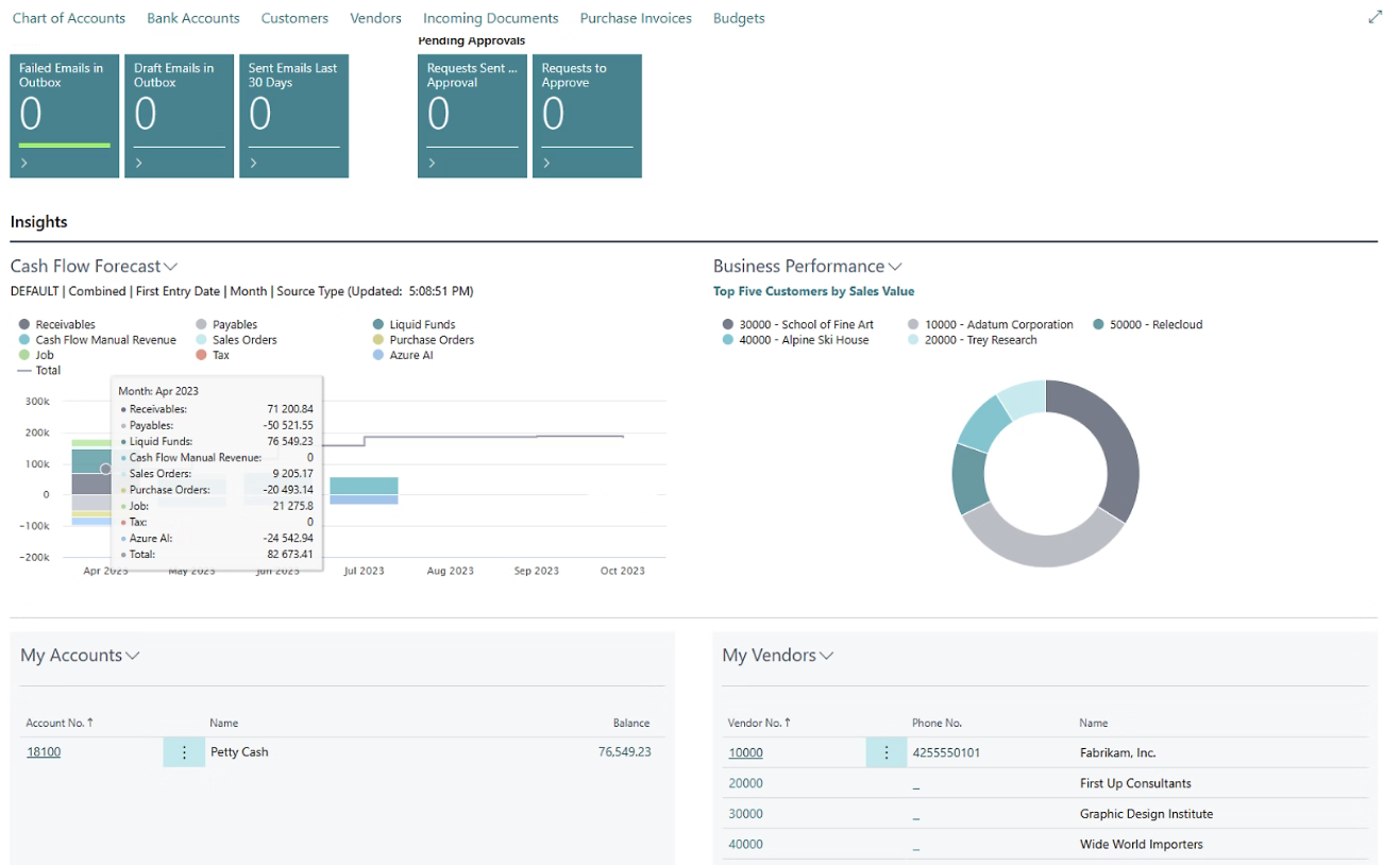 microsoft produces a leading Erp for finance